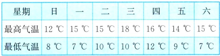 最低气温87-0-01297