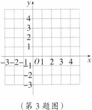(第3题图)
