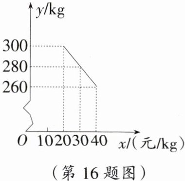 (第16题图)