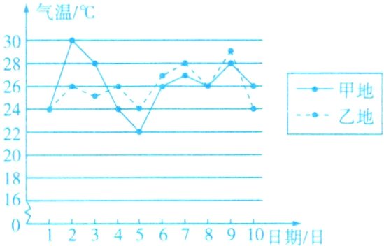 012345678910日期日