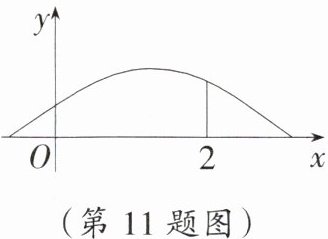 (第11题图)