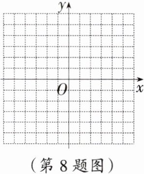 (第8题图)