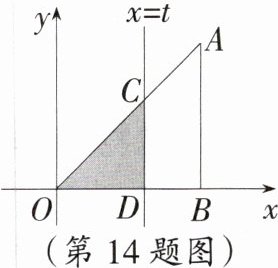 (第14题图)