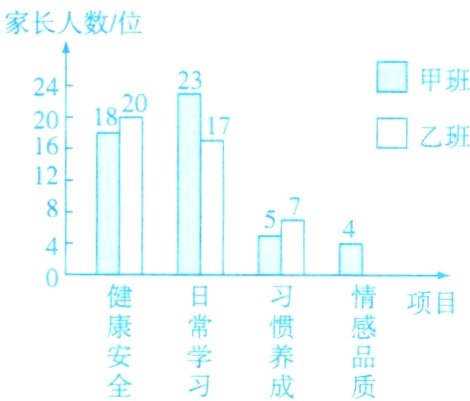安学养全习成质