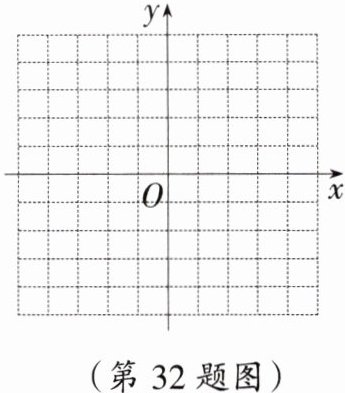 (第32题图)