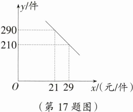 (第17题图)