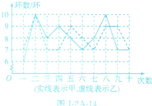 实线表示甲虚线表示乙图J2A14