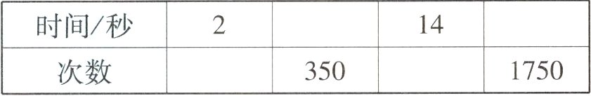 次数1750350