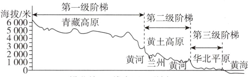 黄河华北平原黄海00黄河坚