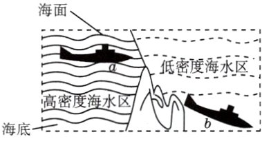 度海水区b海底Y