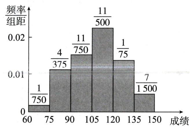 607590105120135150成绩