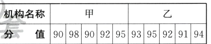 值90989092959395929194