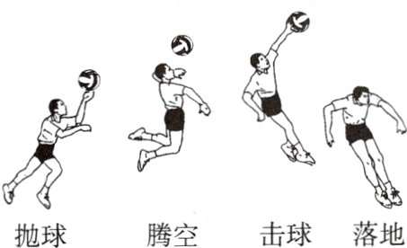 击球落地腾空抛球