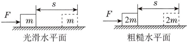 光滑水平面粗糙水平面