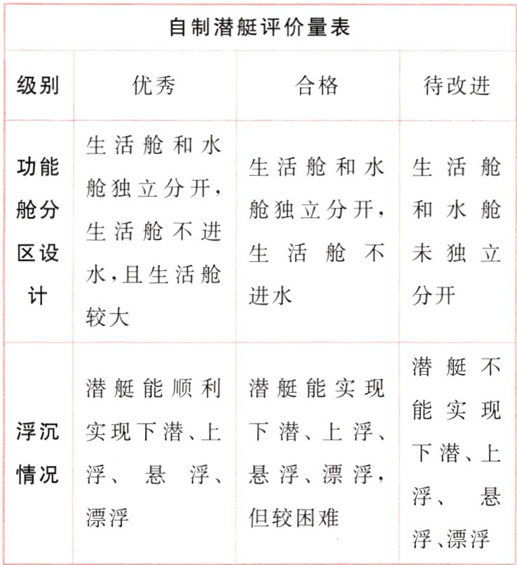 漂浮但权四难浮漂浮