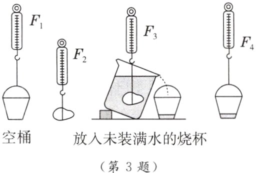 放人未装满水的烧杯第3题