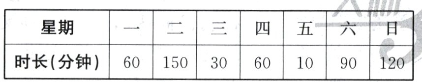 6015030601090120时长分钟