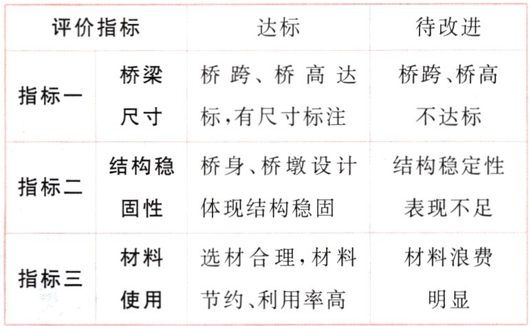 使用节约利用率高明显