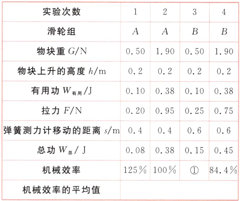 机械效率的平均值