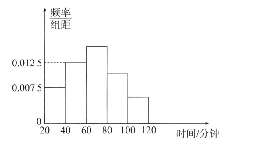 20406080100120时间/分钟
