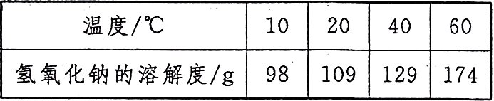 98109129174氢氧化钠的溶解度g