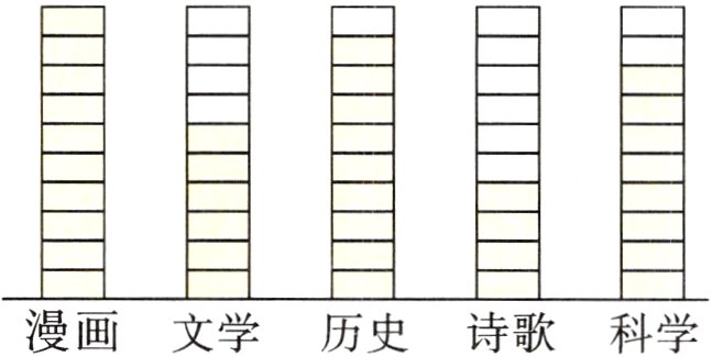 漫画文学历史诗歌科学