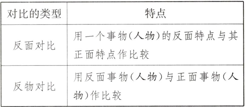 反物对比物作比较