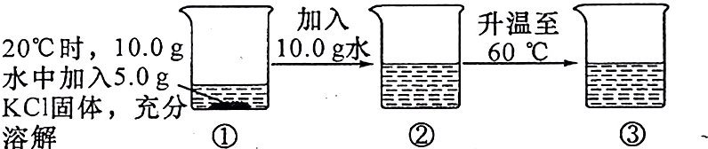 水中加体5分湎亠溶解