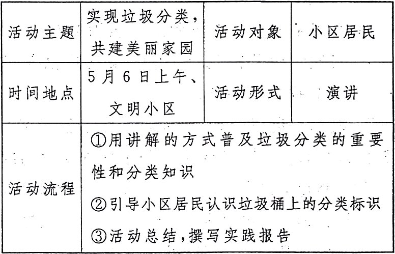 活动总结撰写实践报告