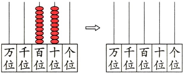 万千百十个位位位位位
