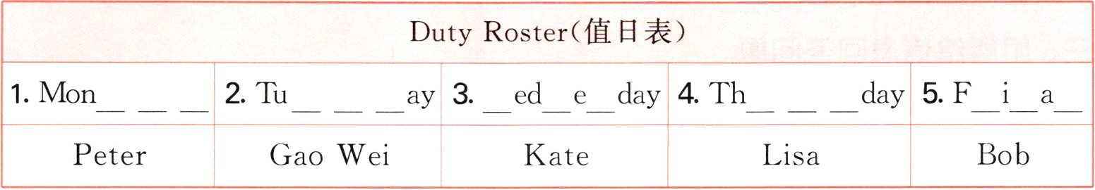 BobPeterGaoWeiKateLisa