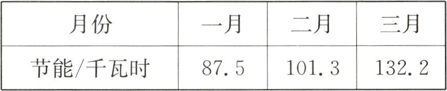 节能/千瓦时87510131322