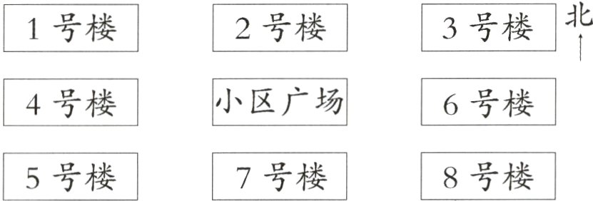 8号楼5号楼7号楼