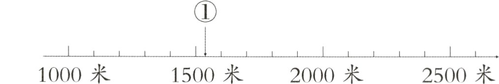 1000米1500米2000米2500米