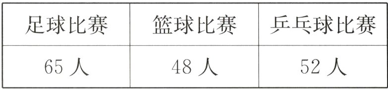 65人48人52人