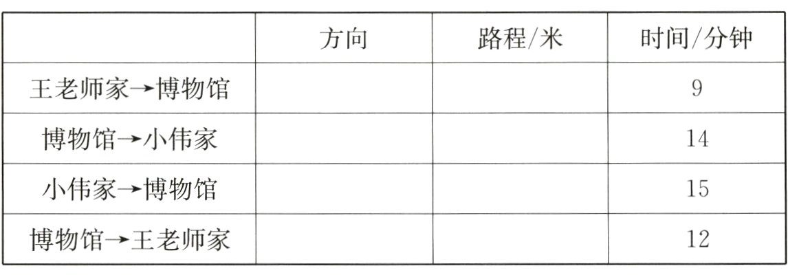 博物馆王老师家12