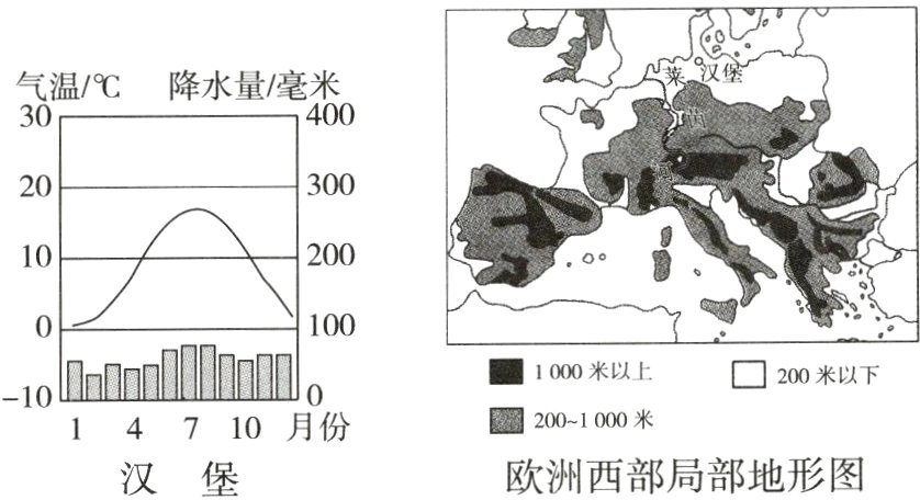 14710月份欧洲西部局部地形图汉堡