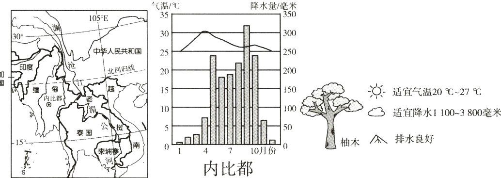 04710月份0内比都