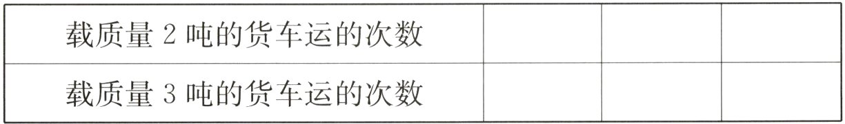 载质量3吨的货车运的次数