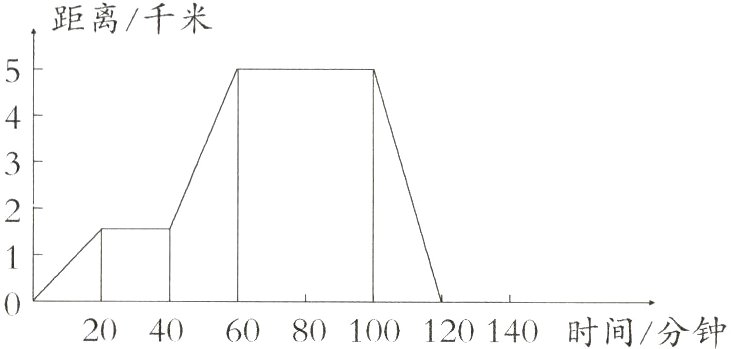 20406080100120140时间分钟
