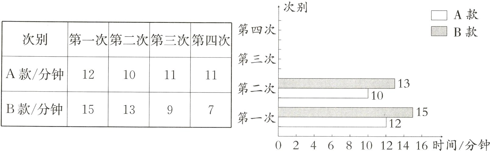 0246810121416时间分钟