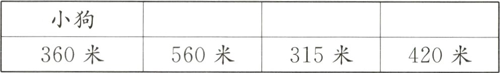 360米560米315米420米