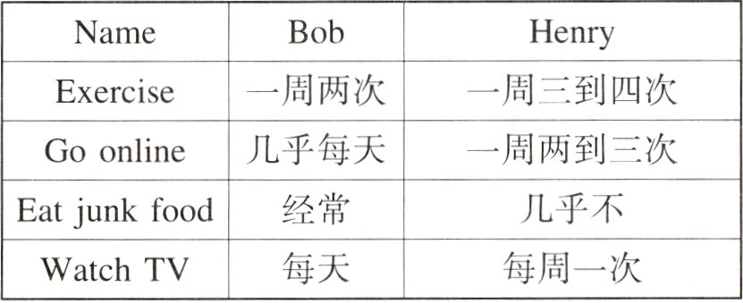 每周一次每天WatchTV