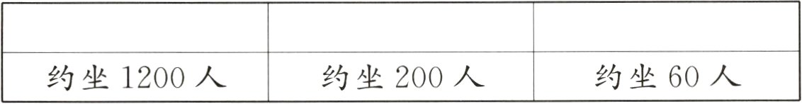约坐60人约坐200人约坐1200人