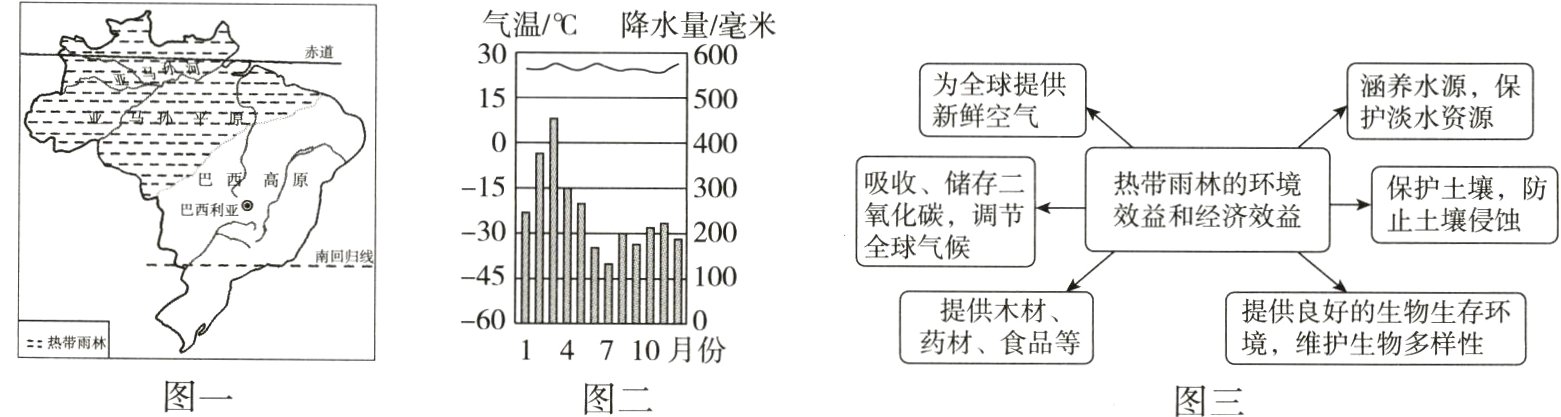 14710月份图一图二图三