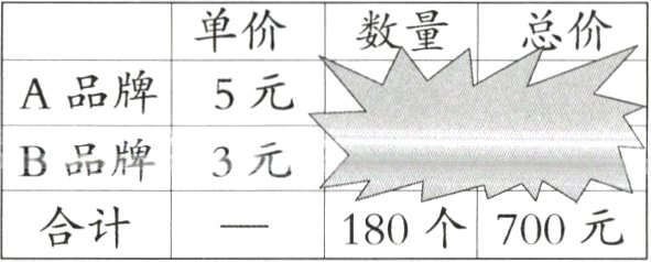 180个700元合计
