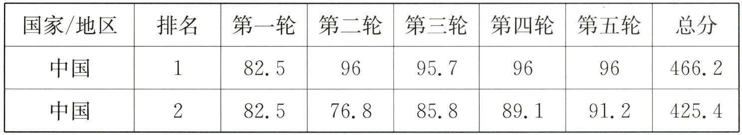 中国4254825768858891912