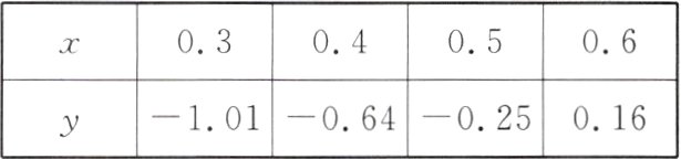 −101−064−025016