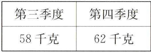 58千克62千克