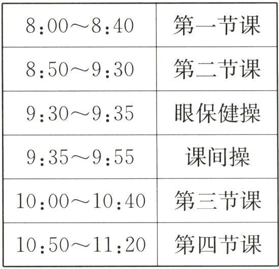 1050~1120第四节课